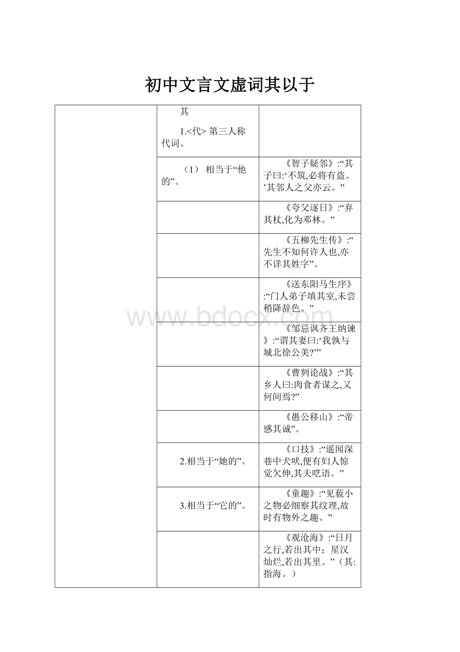 初中文言文虚词其以于.docx