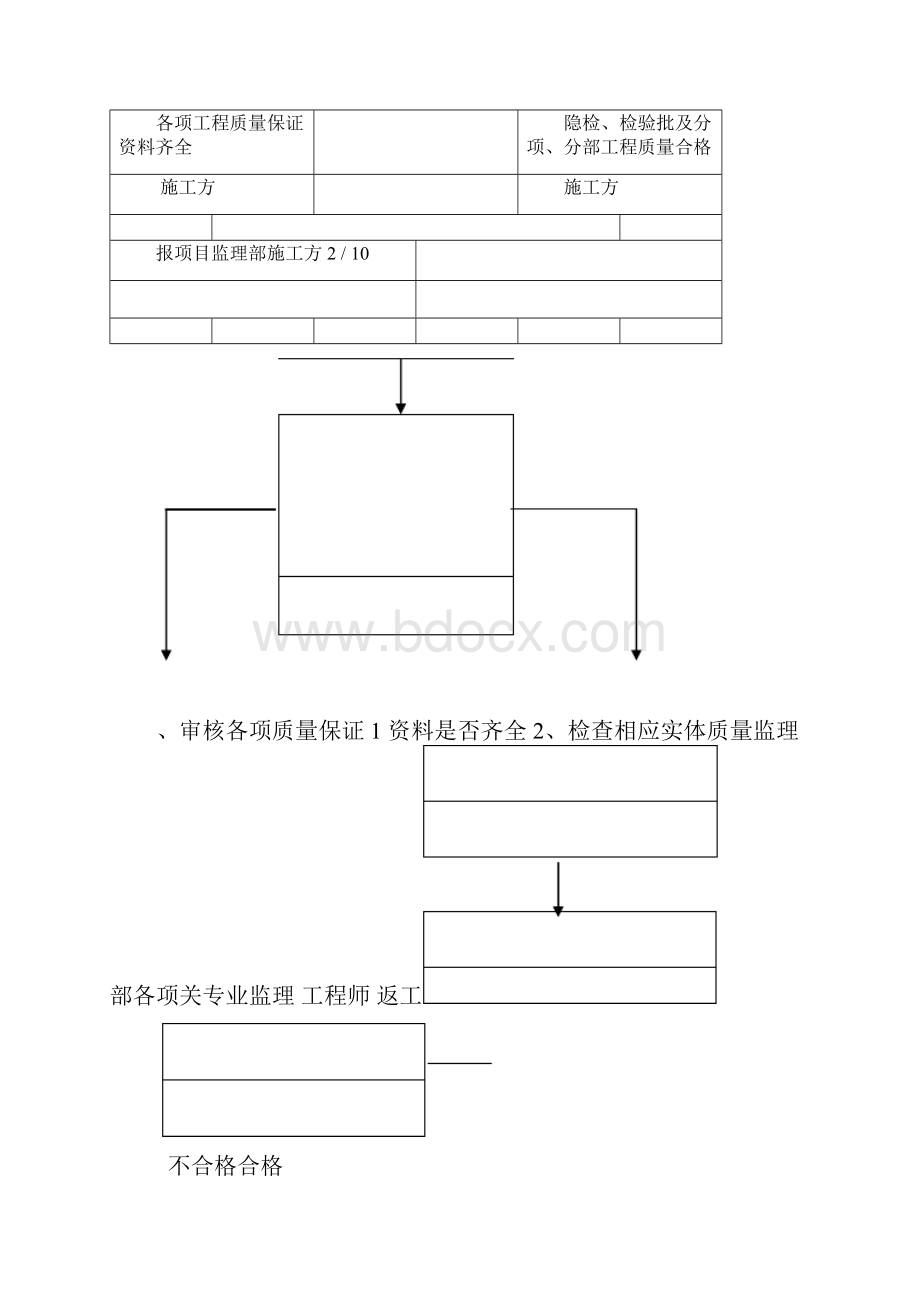 装饰装修工程监理实施细则.docx_第2页