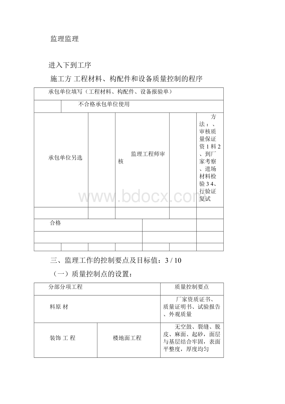 装饰装修工程监理实施细则.docx_第3页