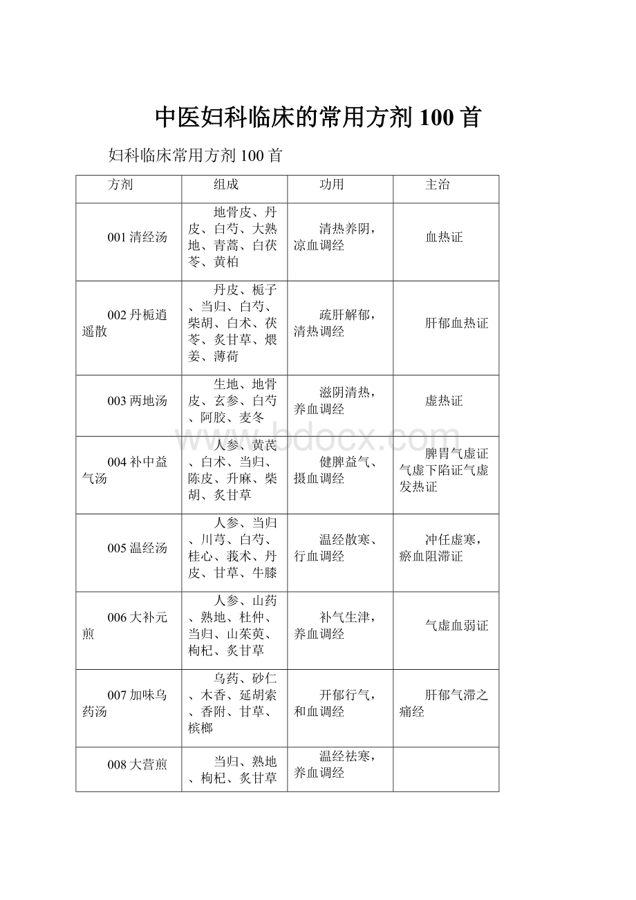 中医妇科临床的常用方剂100首.docx