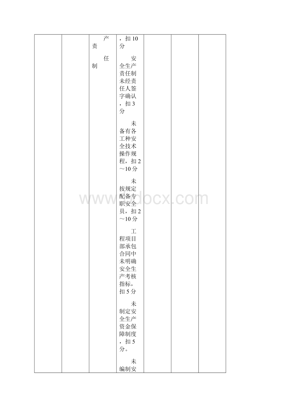 JGJ59建筑施工安全检查标准评分表.docx_第2页