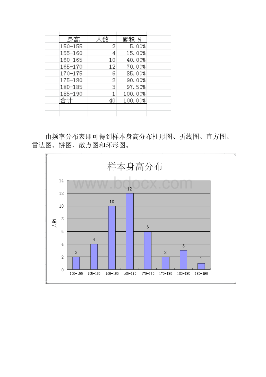 统计实验报告.docx_第3页