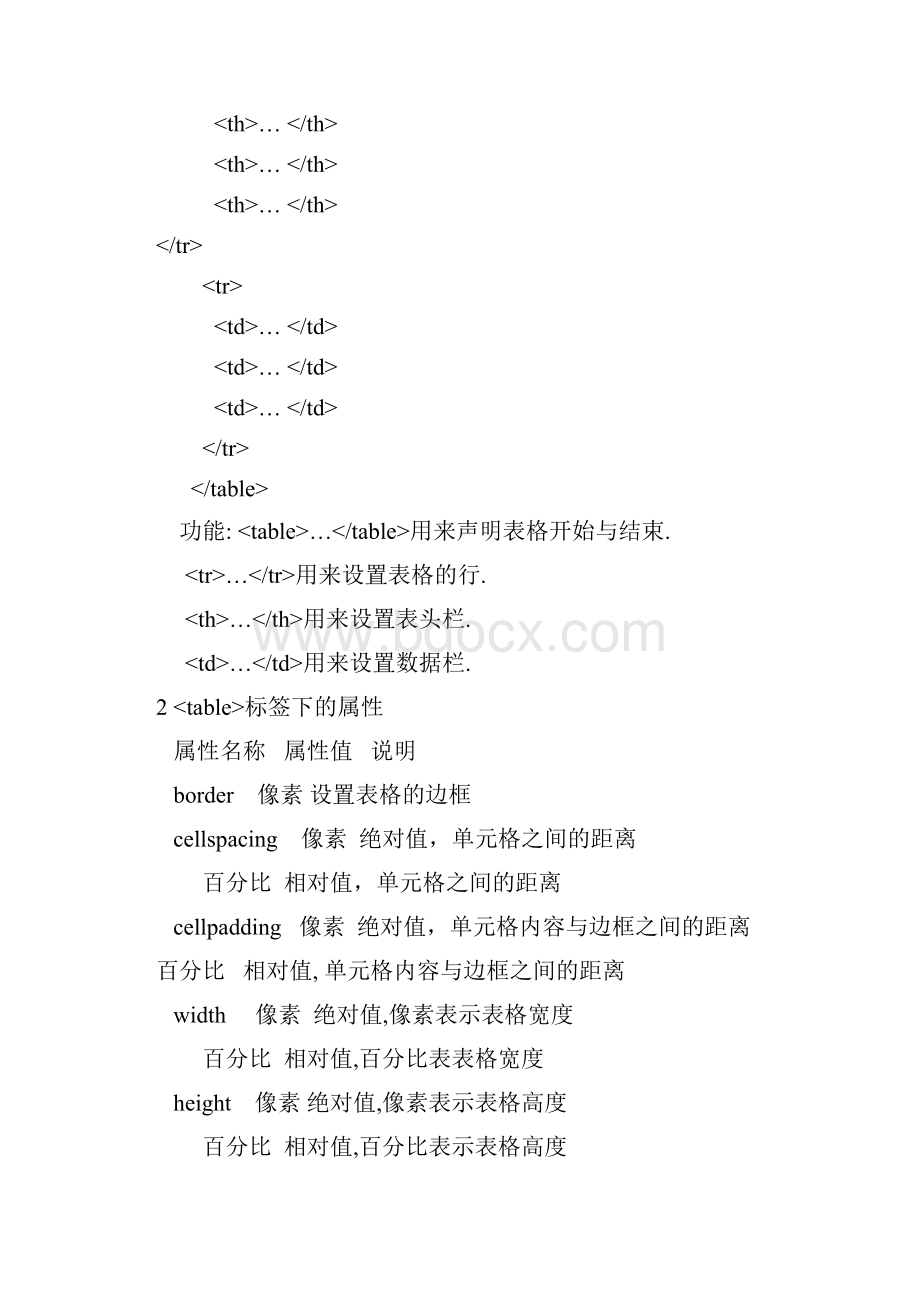 表格和框架.docx_第2页