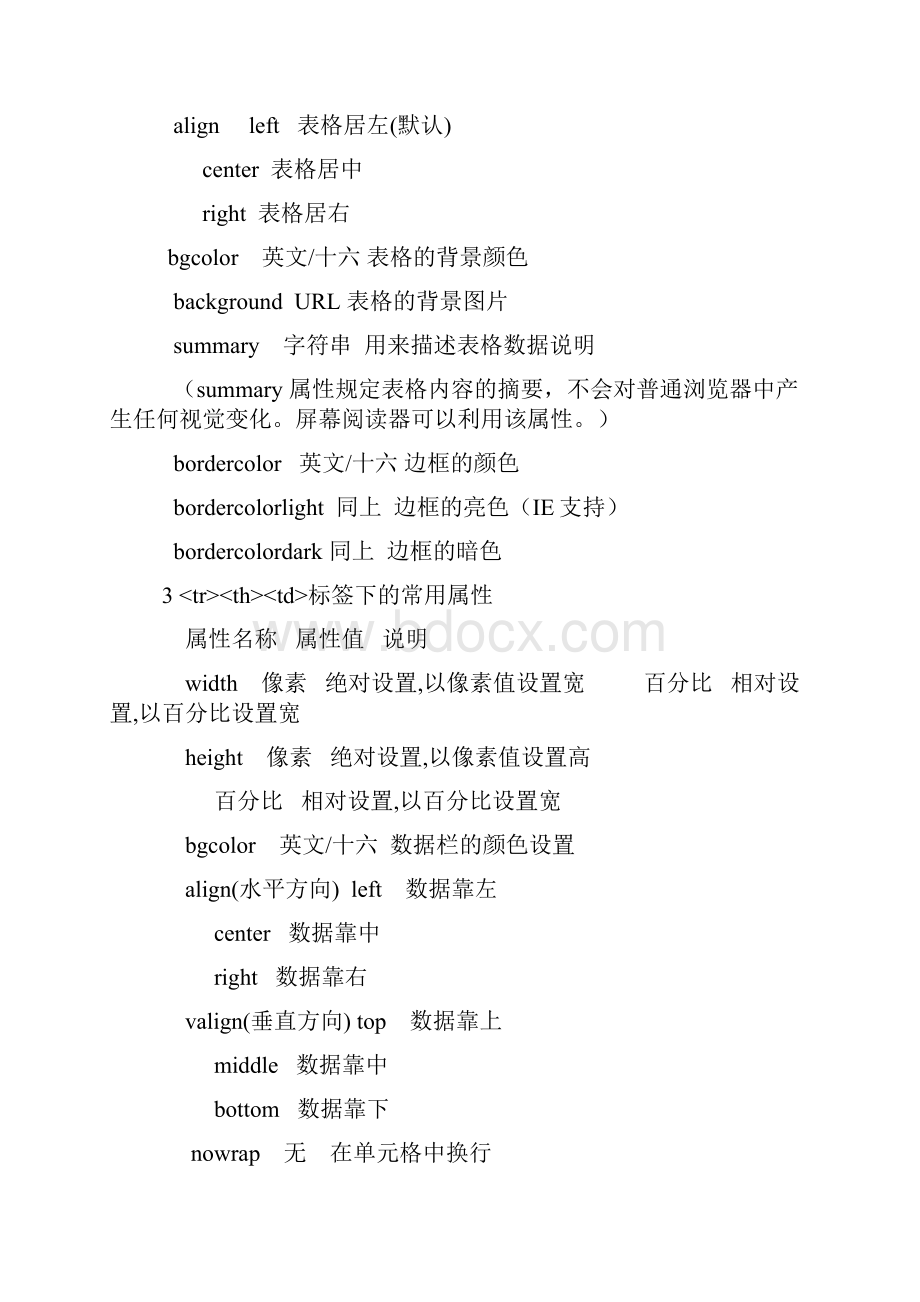 表格和框架.docx_第3页