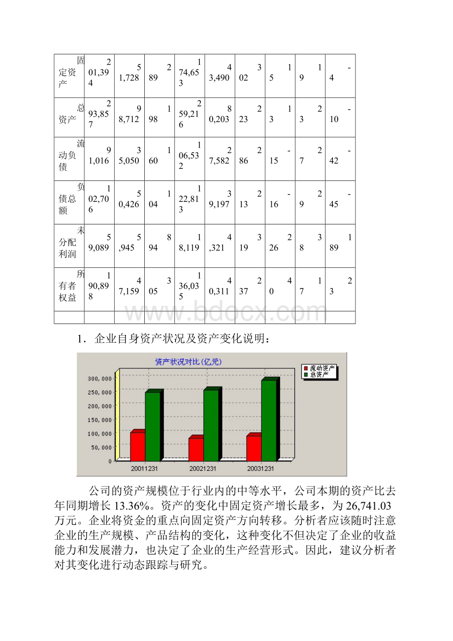 山东铝业财务分析报告.docx_第3页