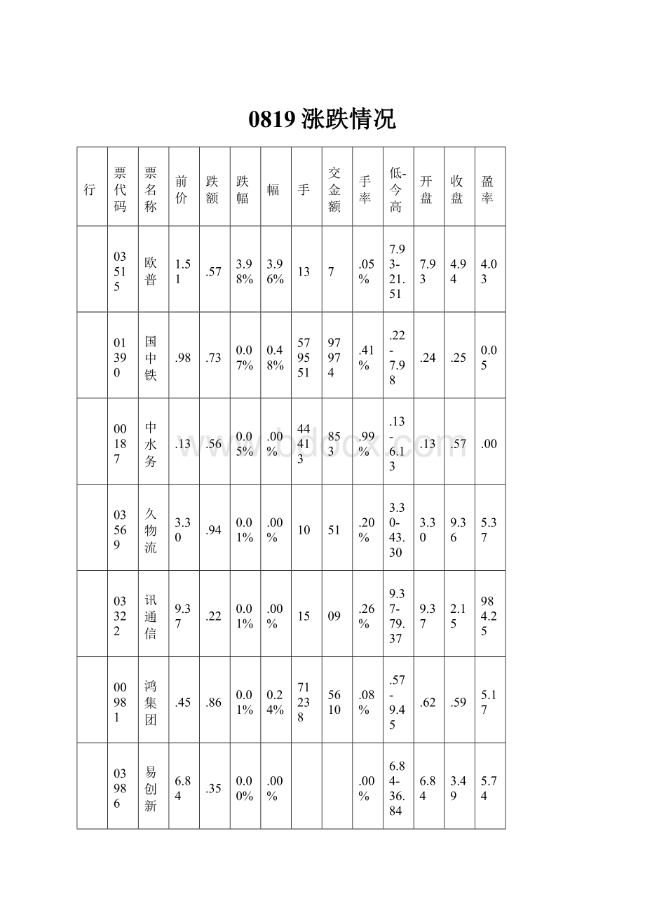 0819涨跌情况.docx