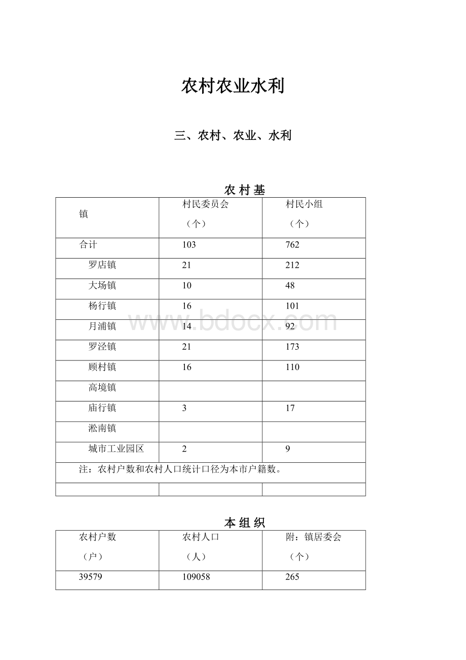 农村农业水利.docx_第1页