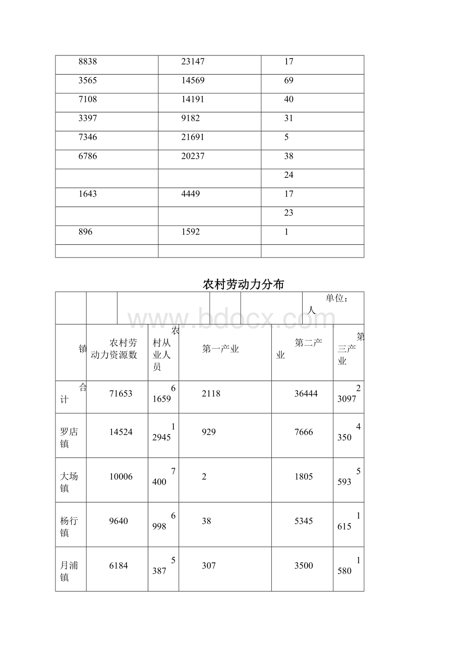 农村农业水利.docx_第2页