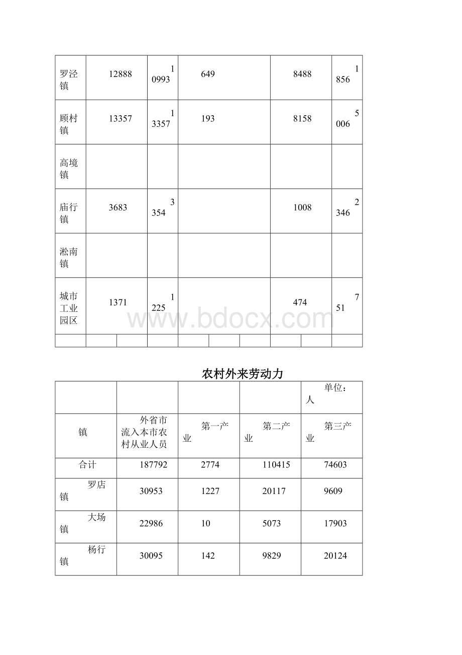 农村农业水利.docx_第3页