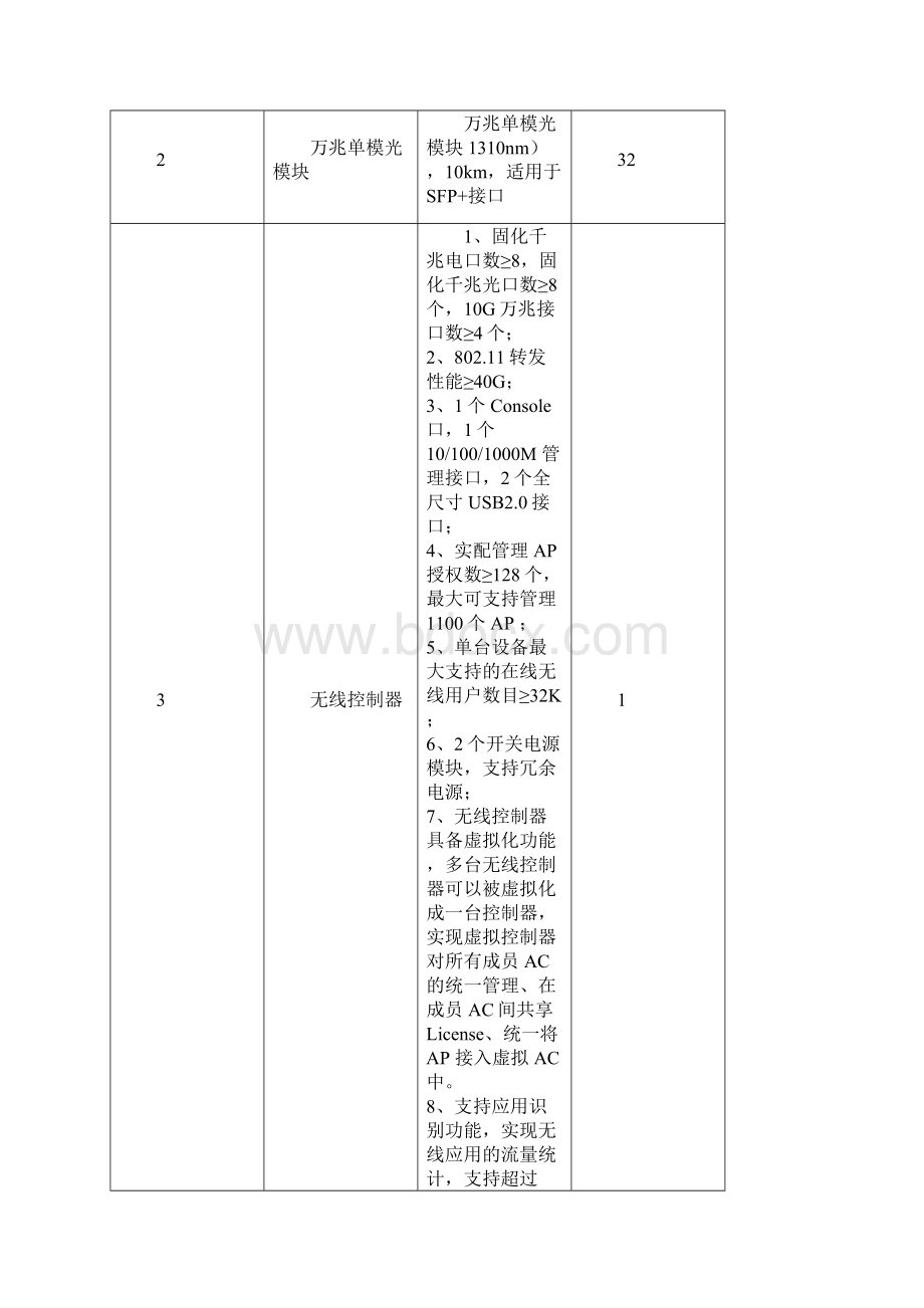 第一包无线控制器等设备.docx_第3页