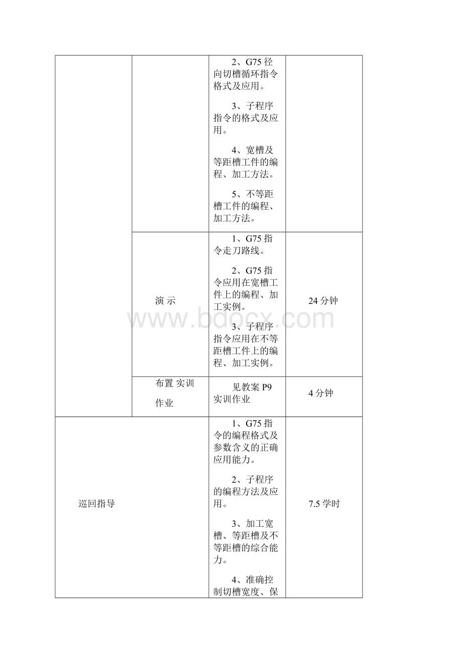 《数控加工工艺编程与操作》一体化教学教案首页.docx_第3页