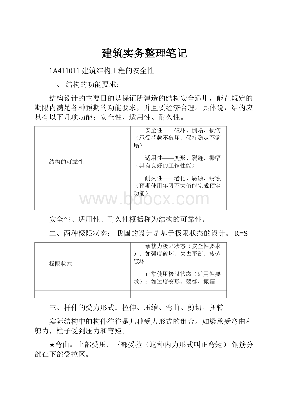 建筑实务整理笔记.docx