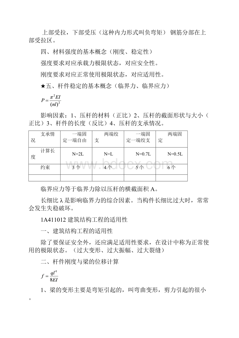 建筑实务整理笔记.docx_第2页