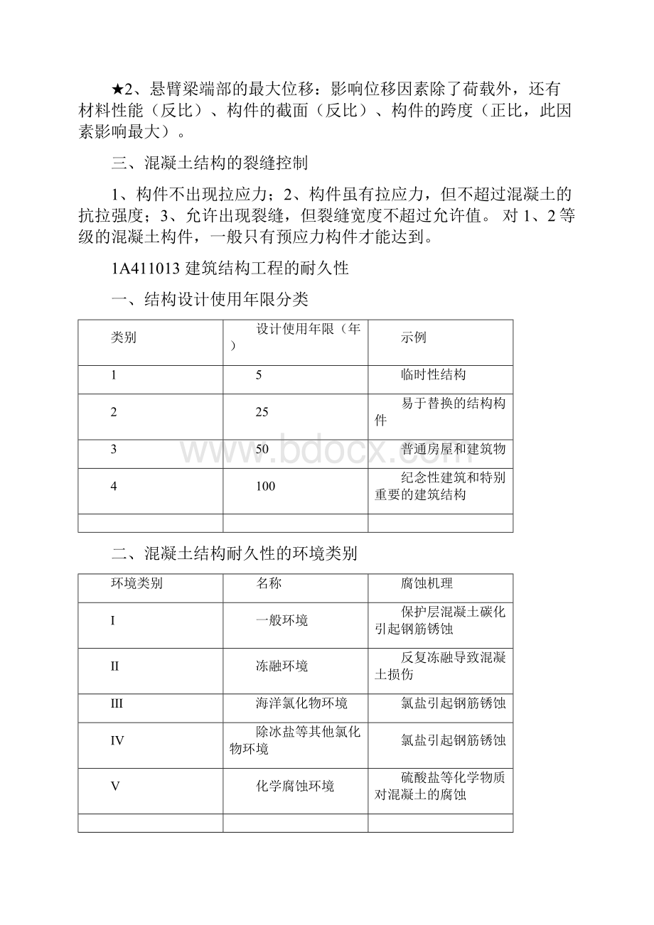 建筑实务整理笔记.docx_第3页