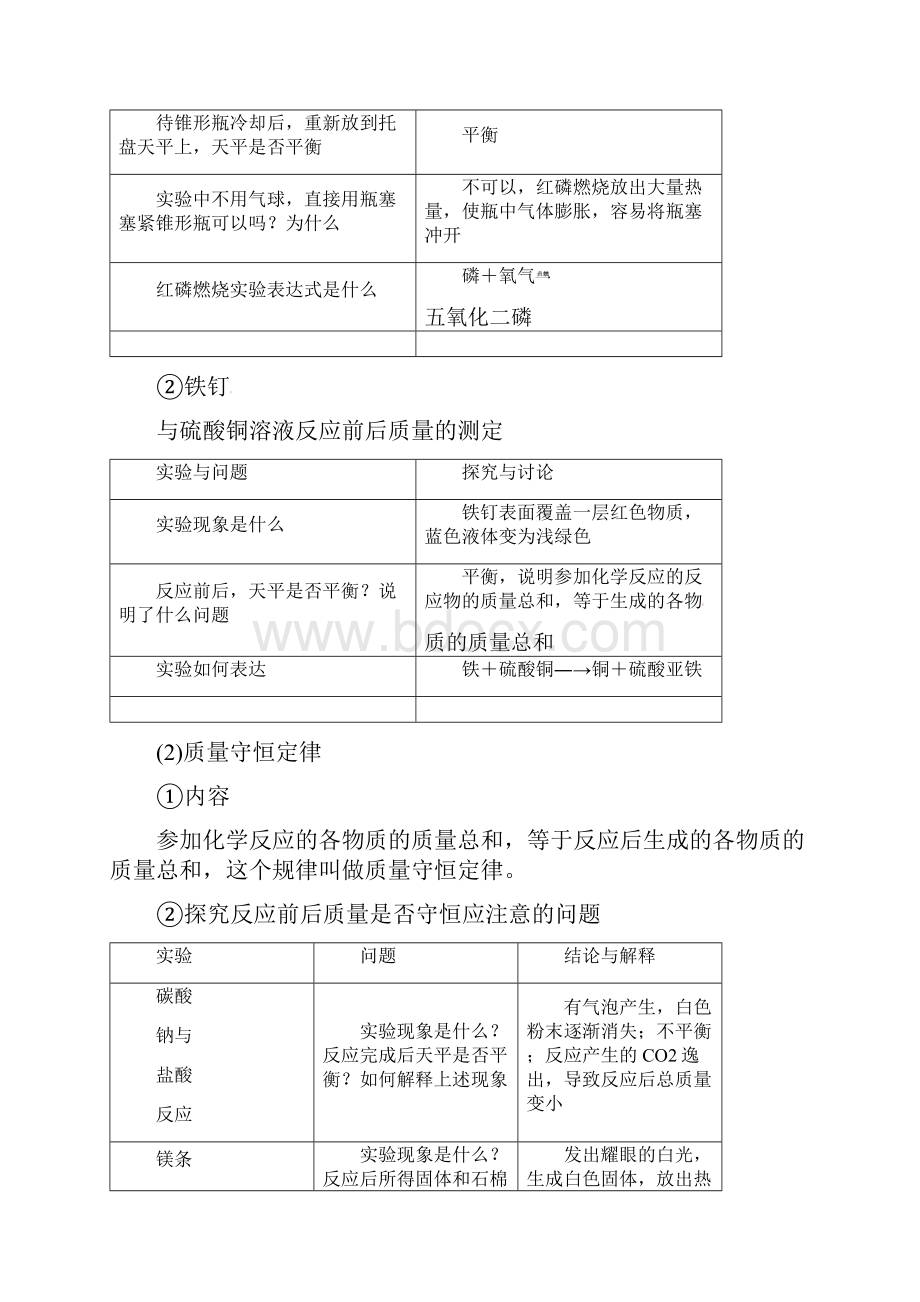 度九年级化学上册第5单元过关练习化学方程式课题1质量守恒定律.docx_第2页