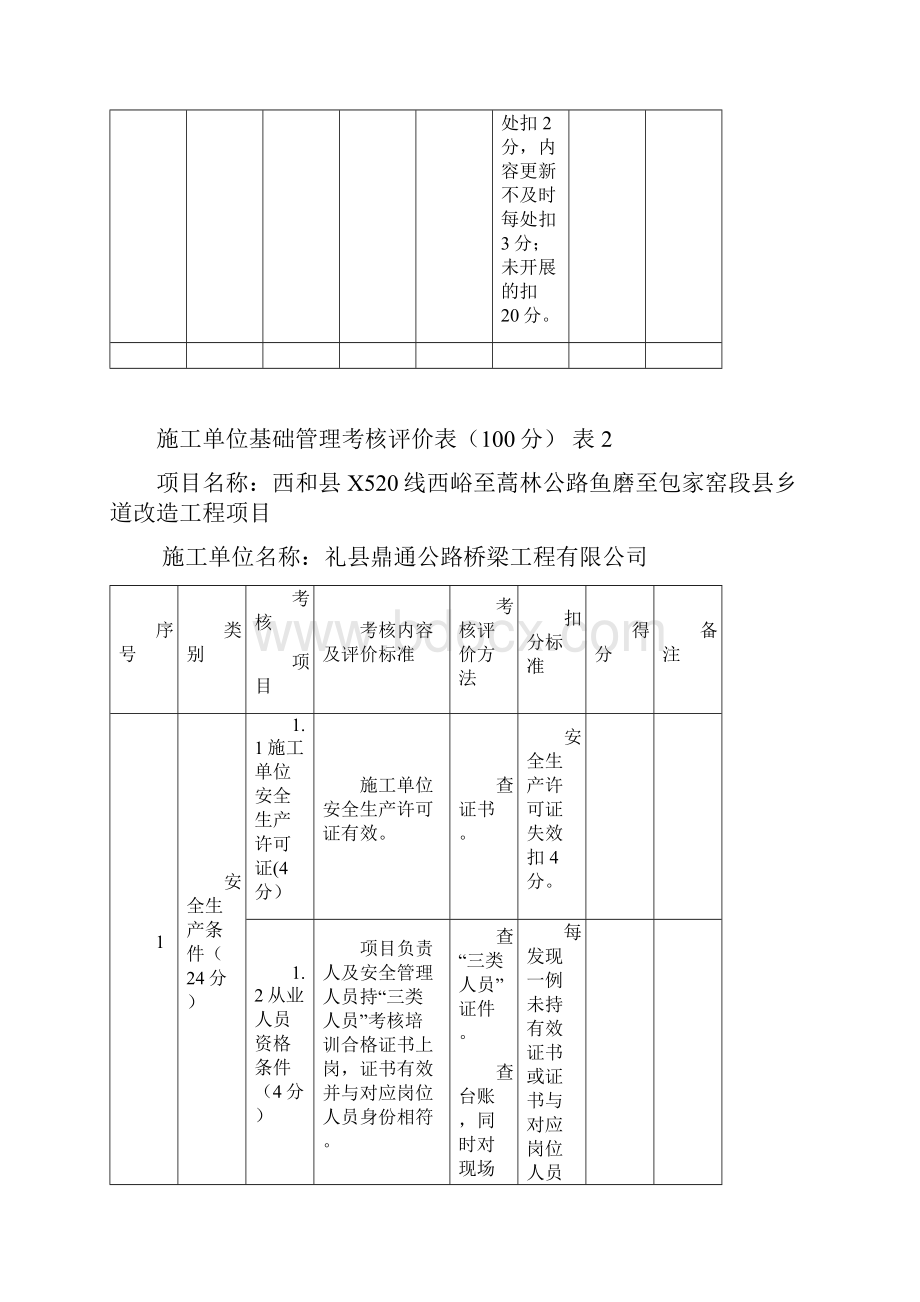 平安工地考核表.docx_第3页