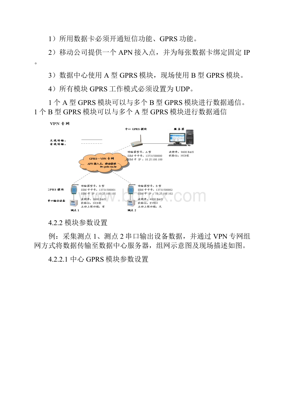 APN专网组网模式与设置.docx_第2页