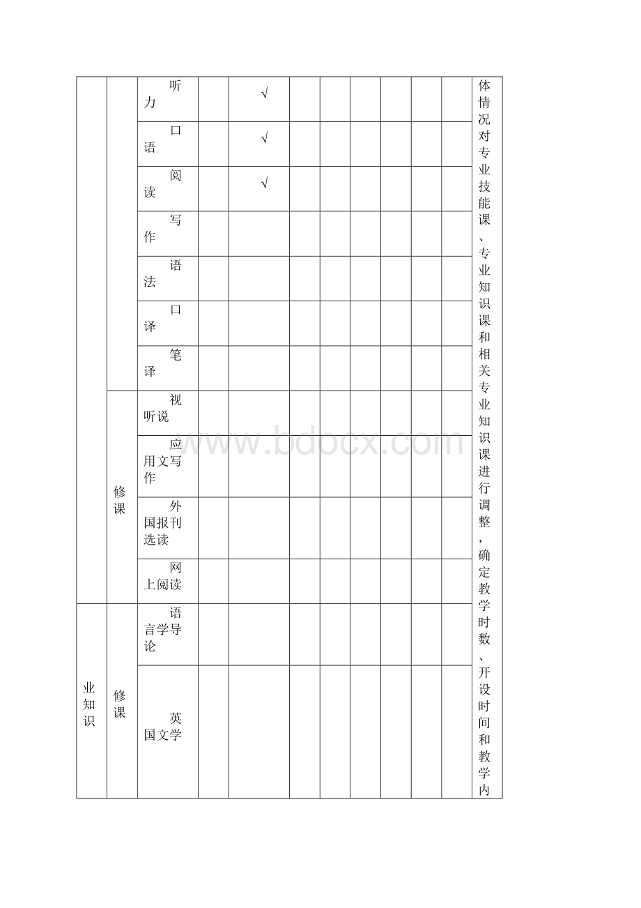 高等学校英语专业英语教学大纲.docx_第3页