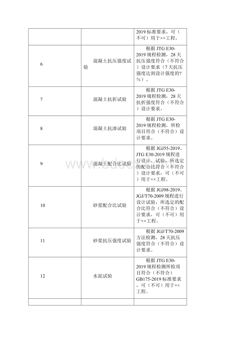 试验检测报告结论用语汇总共12页.docx_第2页