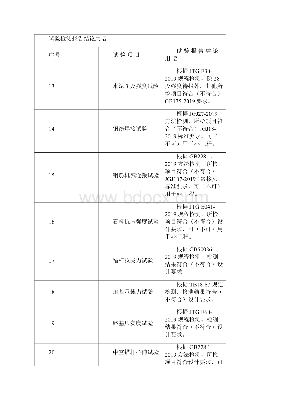 试验检测报告结论用语汇总共12页.docx_第3页