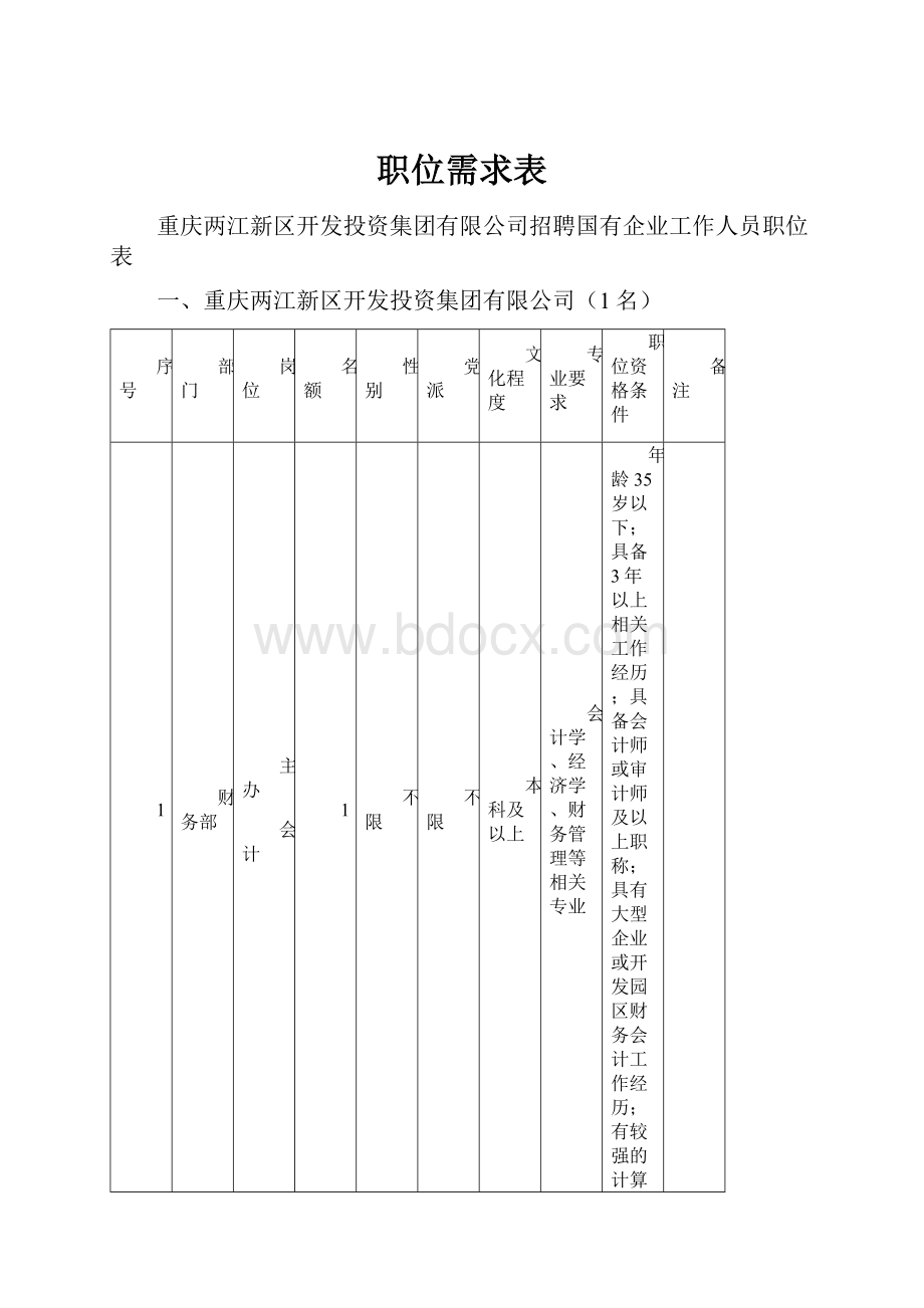 职位需求表.docx