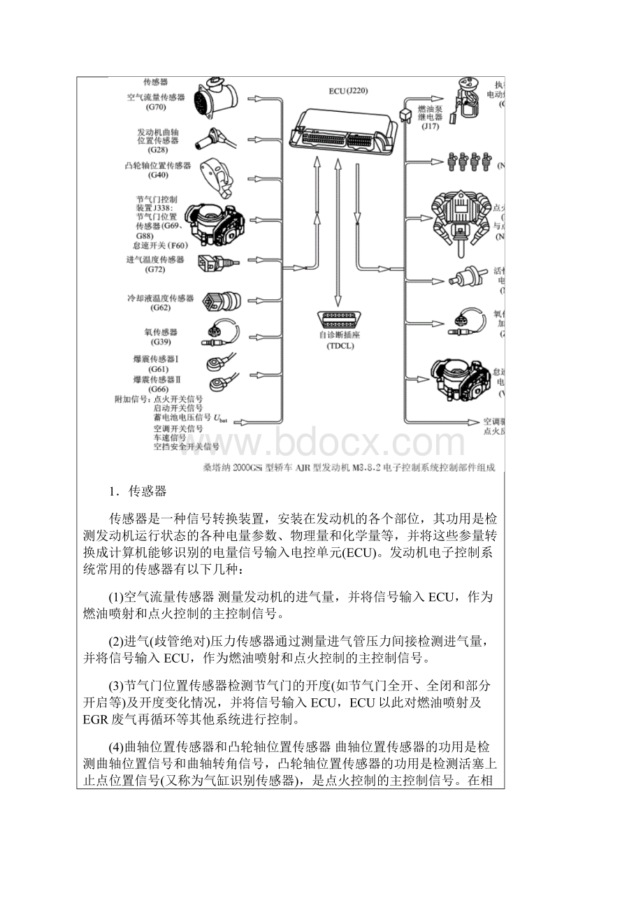 发动机电控系统概述.docx_第3页