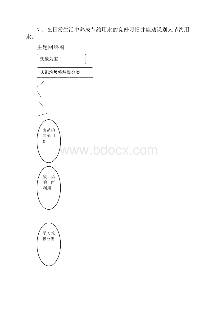 我是环保小达人修改稿.docx_第2页