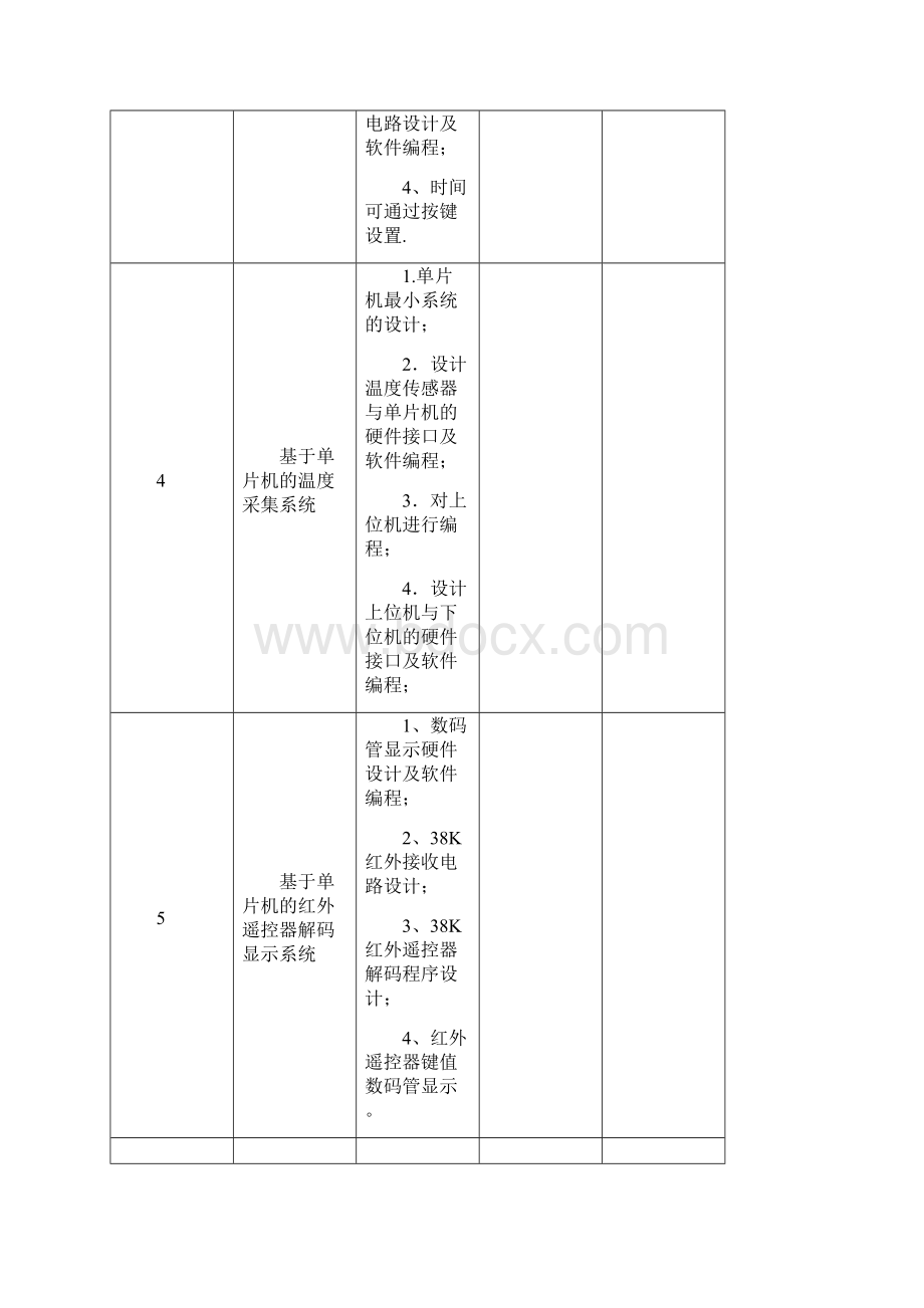 最新电子信息工程毕业设计题目明细表.docx_第3页