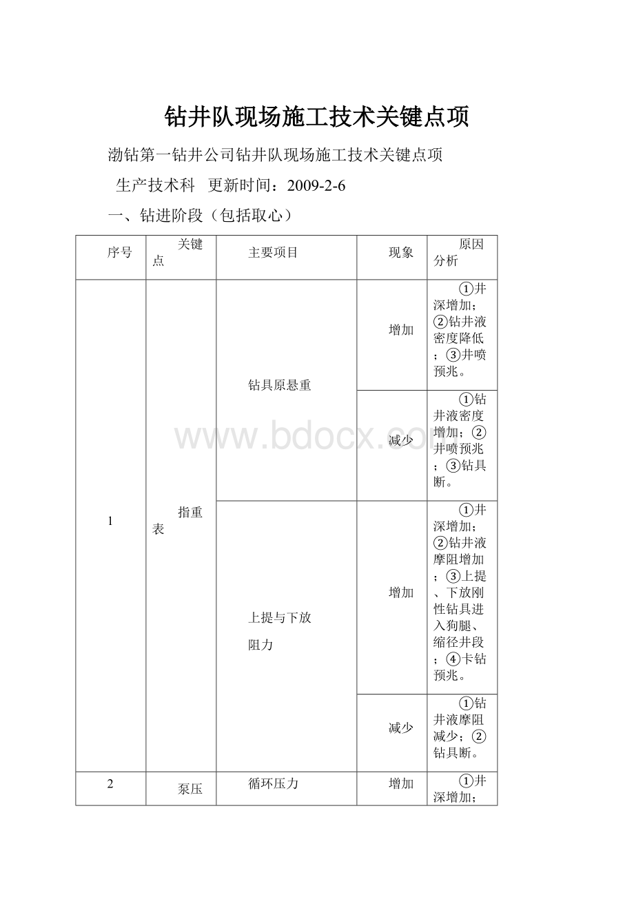 钻井队现场施工技术关键点项.docx