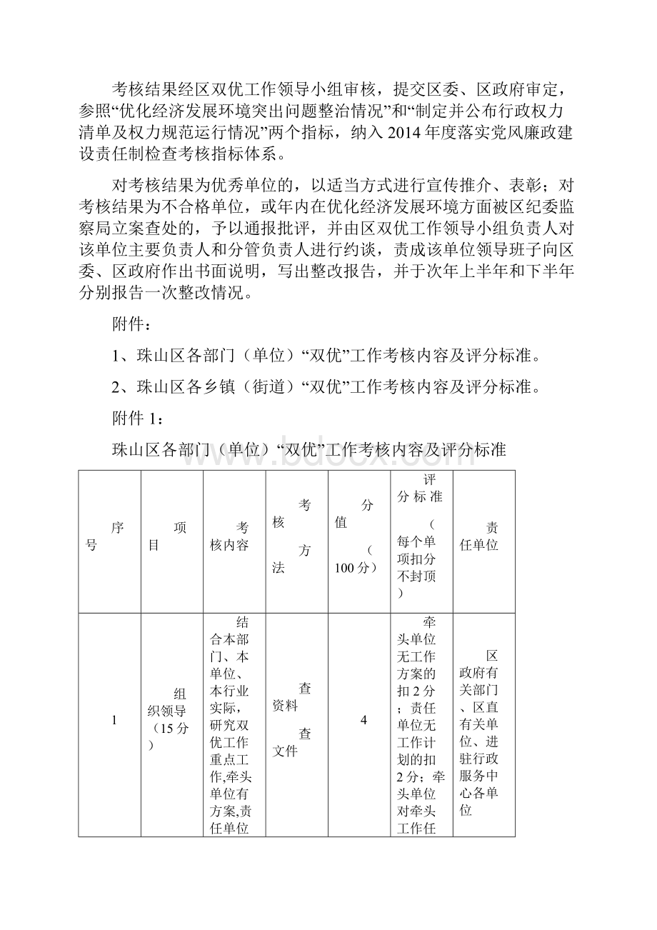 珠山区优化环境优质服务工作考核方案.docx_第2页