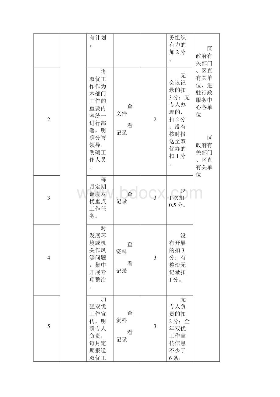 珠山区优化环境优质服务工作考核方案.docx_第3页