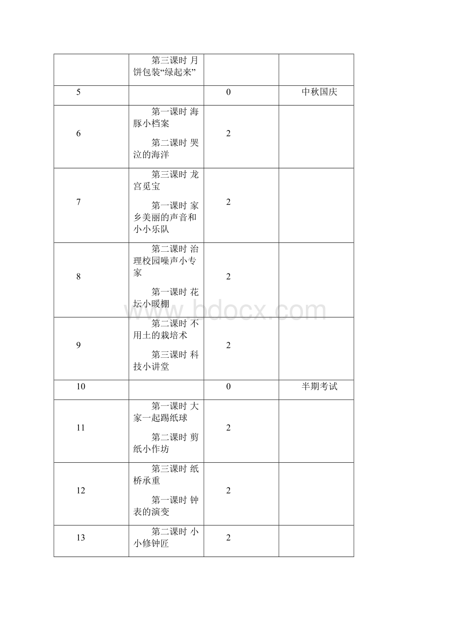 小学五年级上册综合实践活动教案贵州教材上海科教分解.docx_第2页