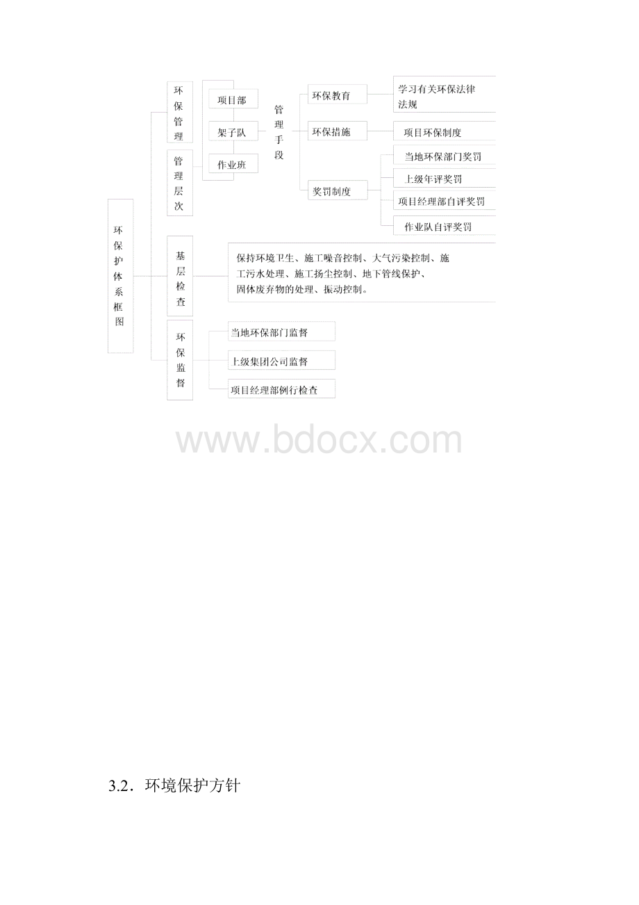 施工现场环保方案.docx_第3页