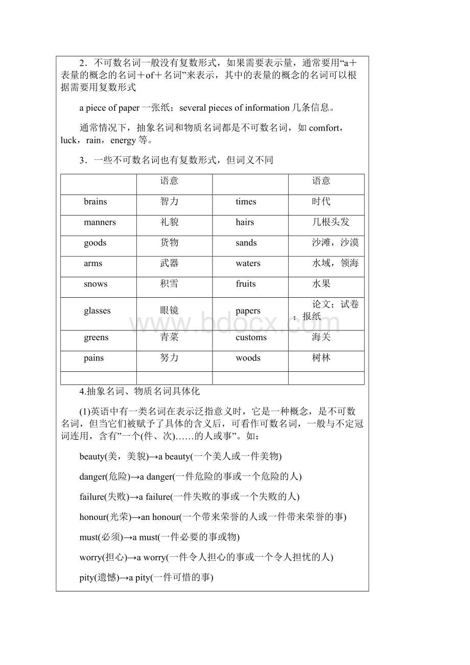 广东省广州市学年高三英语重点题型专练名词和冠词.docx_第2页