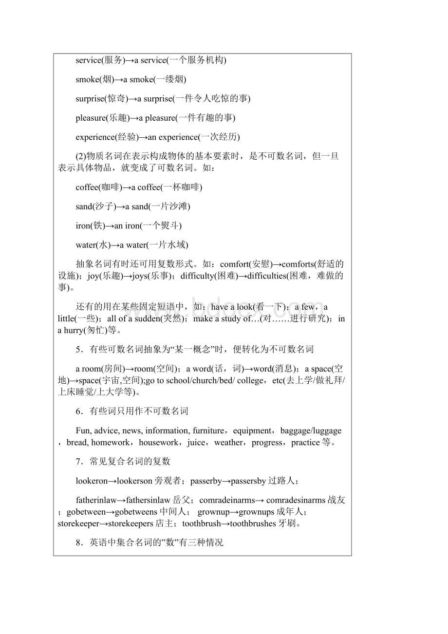 广东省广州市学年高三英语重点题型专练名词和冠词.docx_第3页