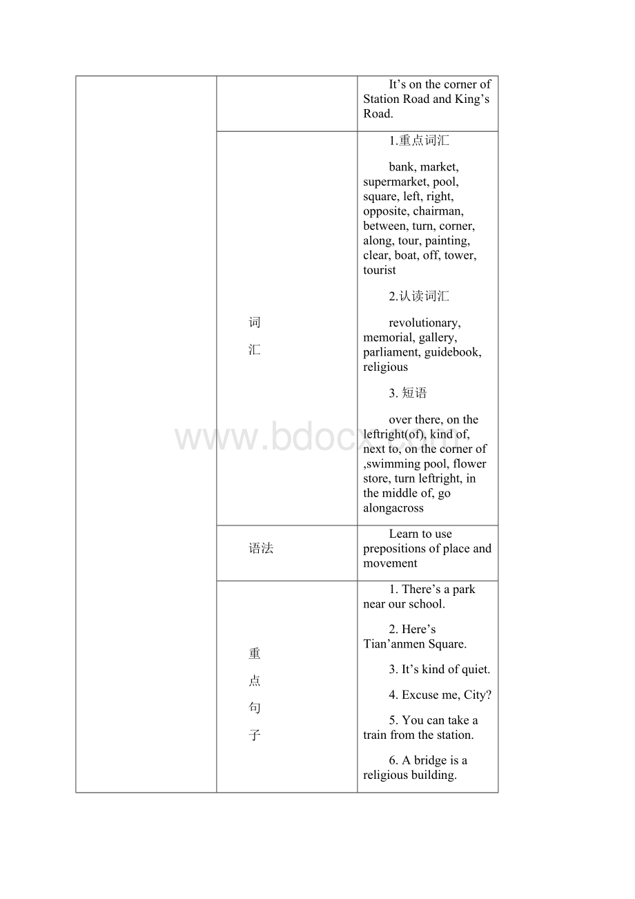 八年级英语上册 ModuleAround town全模块教案 外研版.docx_第2页