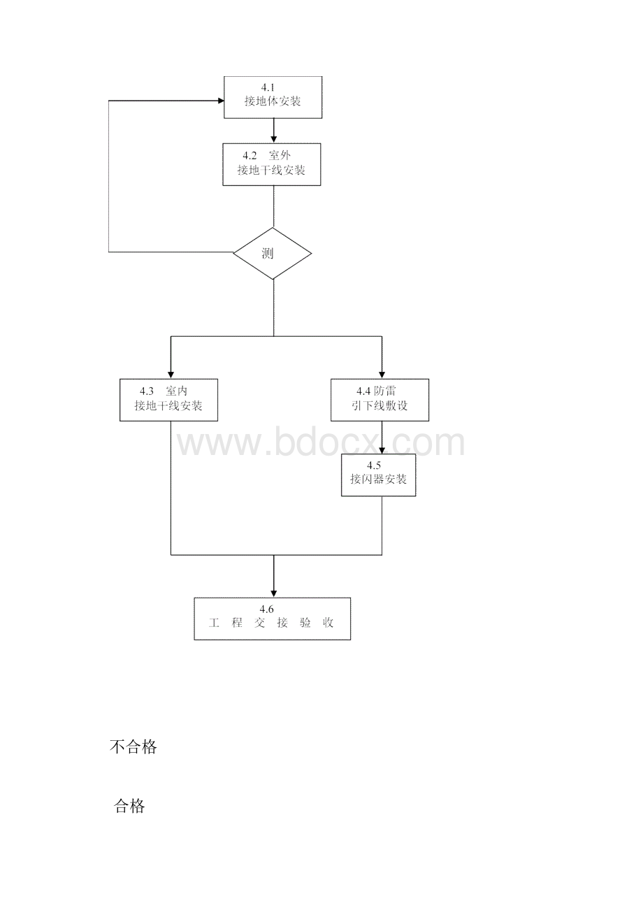 防雷的接地和电气的接地.docx_第2页