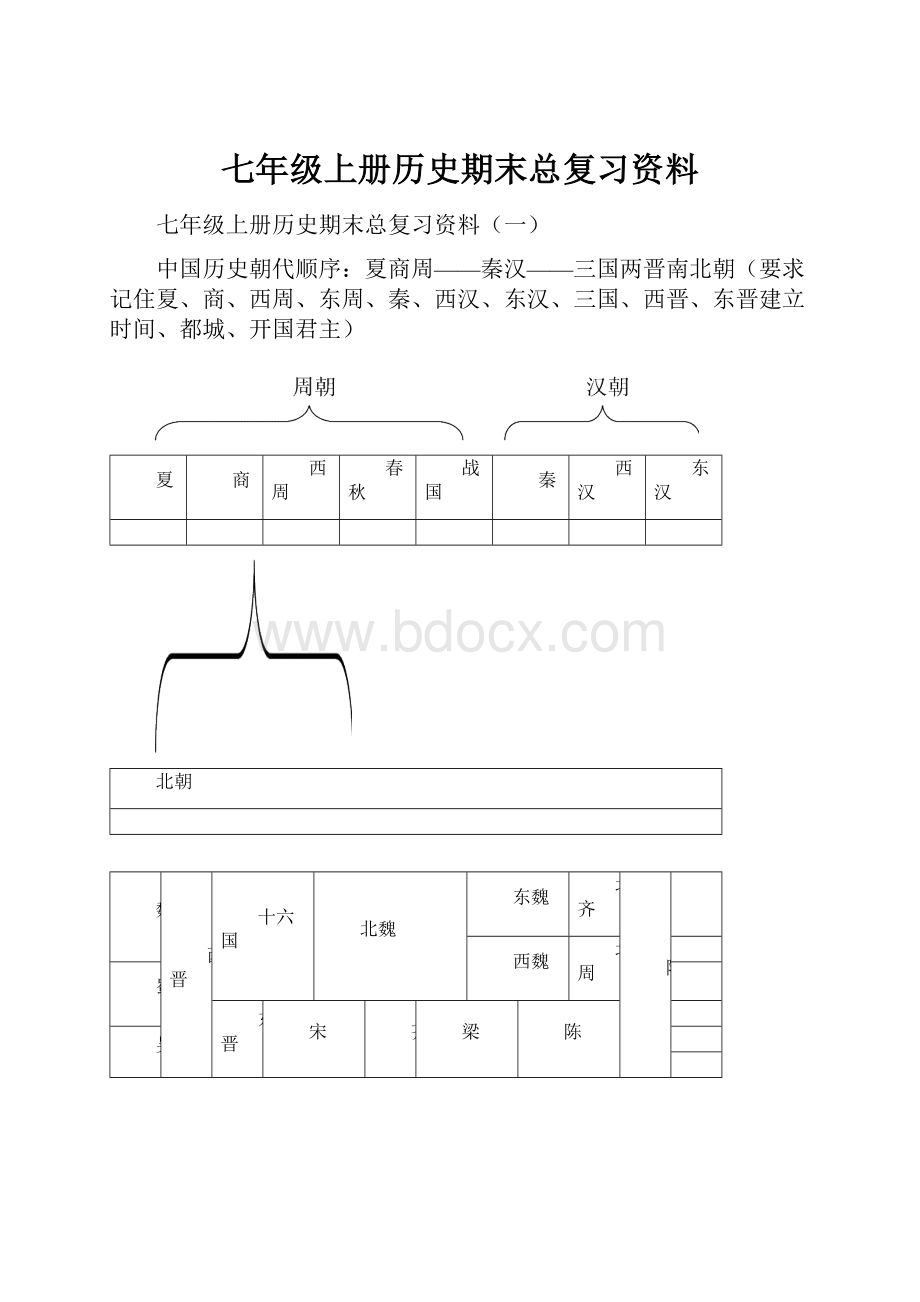 七年级上册历史期末总复习资料.docx