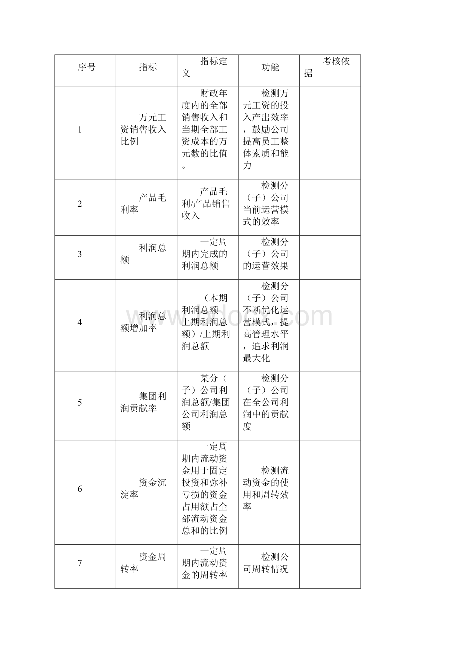 KPI绩效考核方案KPI指标库制造业.docx_第2页