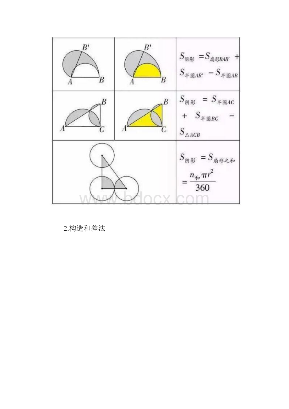初中数学几何的相关知识点汇总.docx_第3页