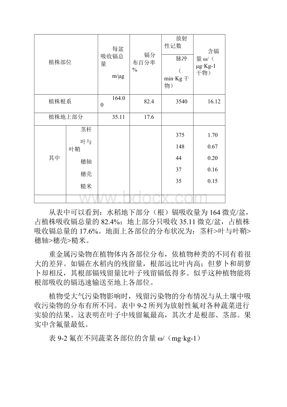 生物监测.docx_第2页