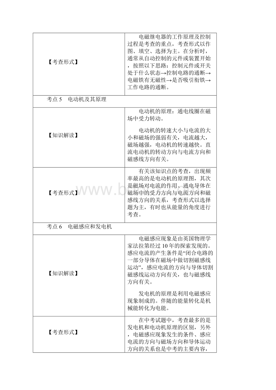 中考物理专题复习《电磁》考点分类梳理典例解析与强化练习.docx_第3页