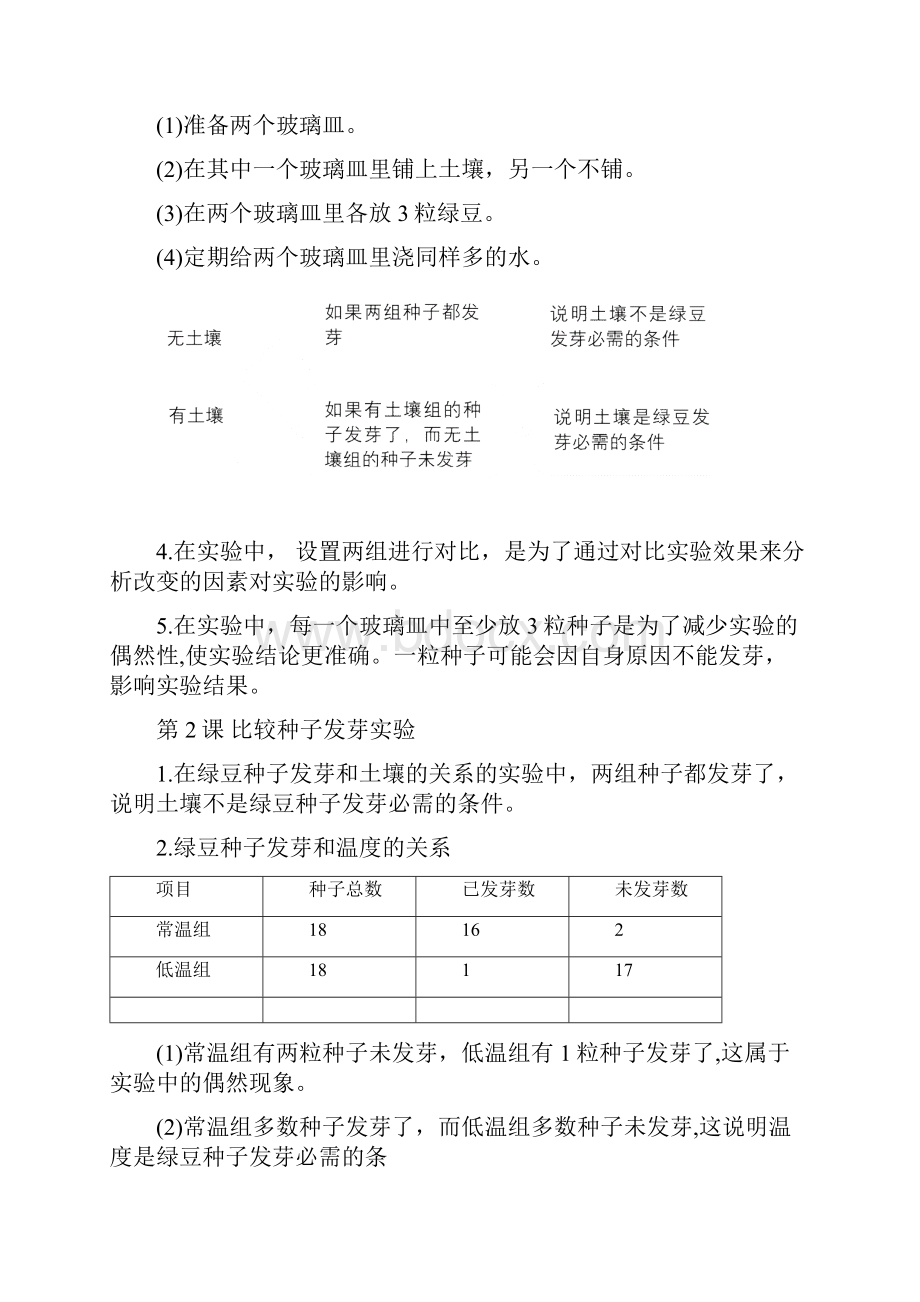 新改版教科版五年级下册科学知识点共两套.docx_第2页