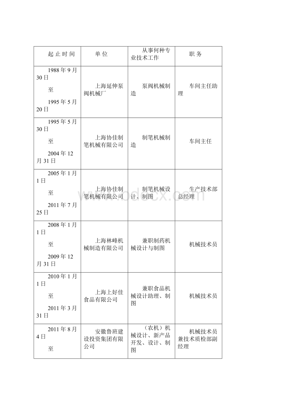 专业技术职务任职资格评审表.docx_第3页