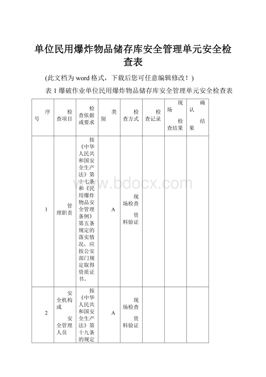 单位民用爆炸物品储存库安全管理单元安全检查表.docx_第1页