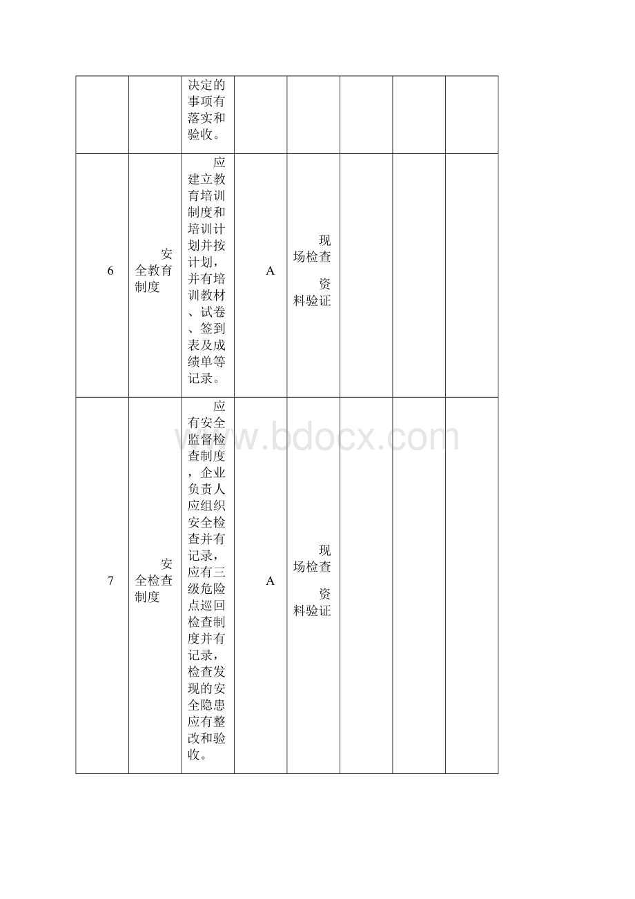 单位民用爆炸物品储存库安全管理单元安全检查表.docx_第3页