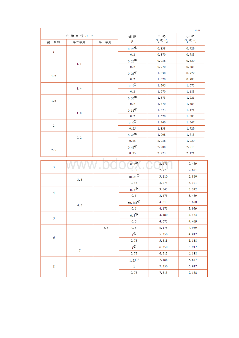 公制螺纹规格表.docx_第2页