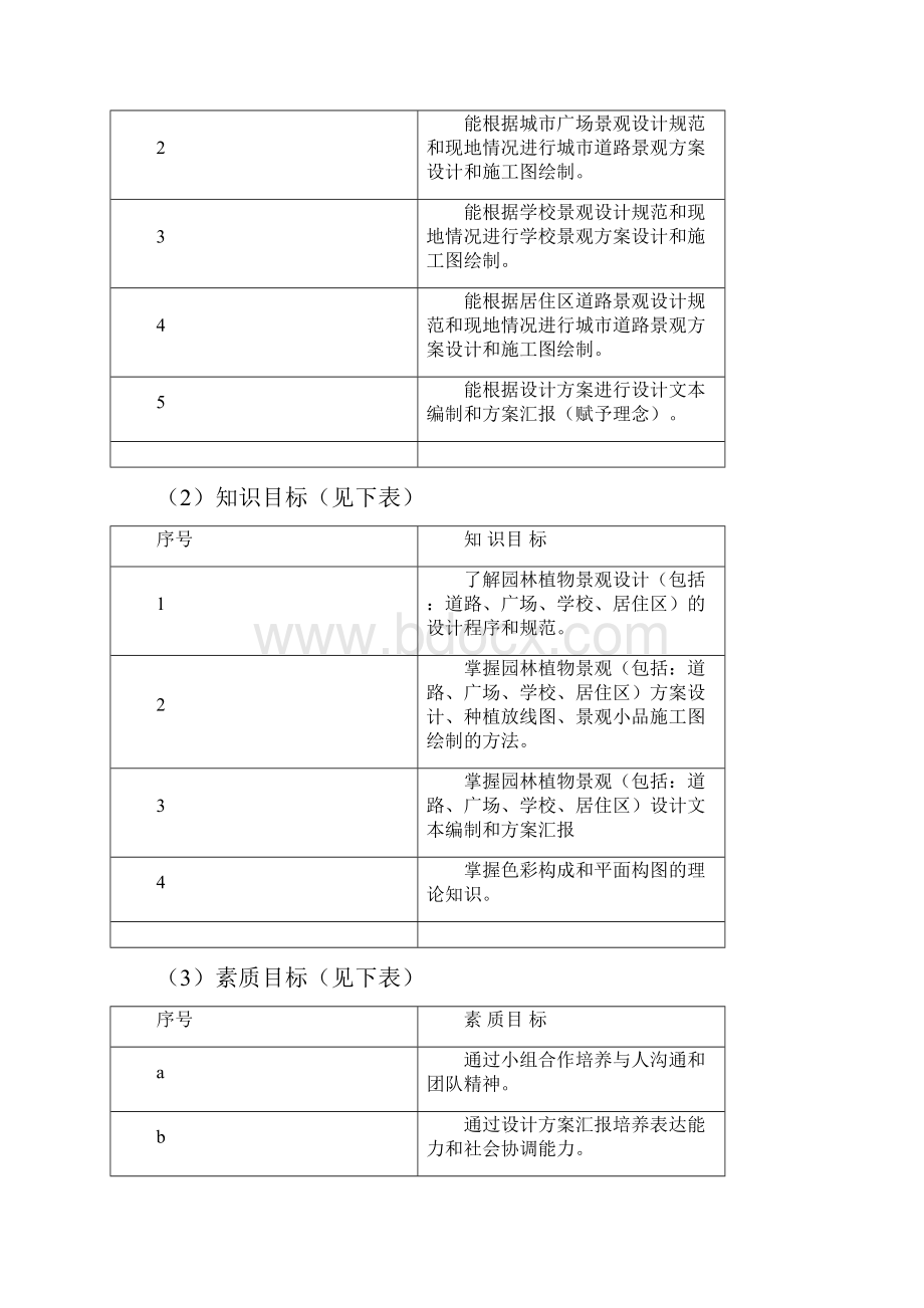 园林植物景观设计课程整体教学设计.docx_第2页