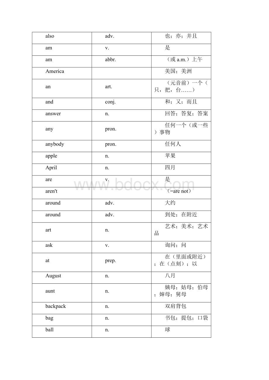 初一英语词汇表.docx_第2页