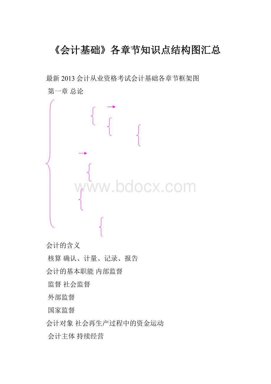 《会计基础》各章节知识点结构图汇总.docx